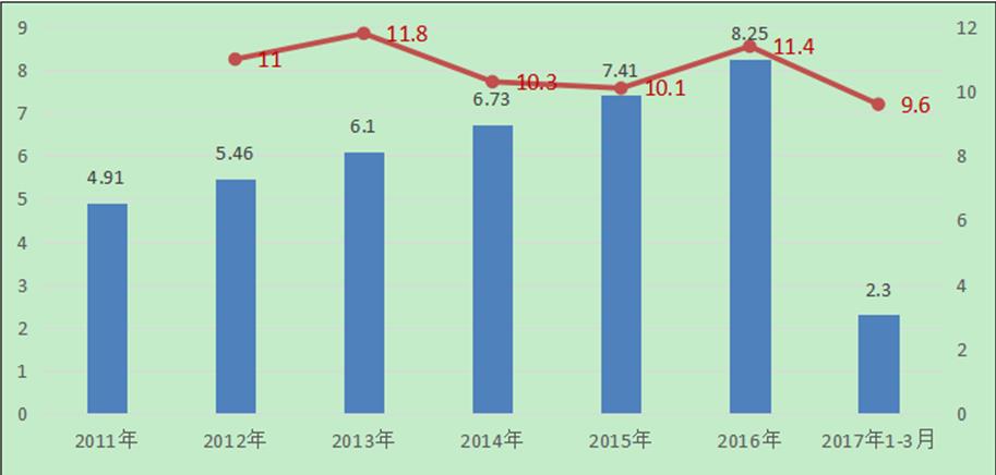 手持式合金分析儀市場(chǎng)規(guī)模分析折線(xiàn)圖